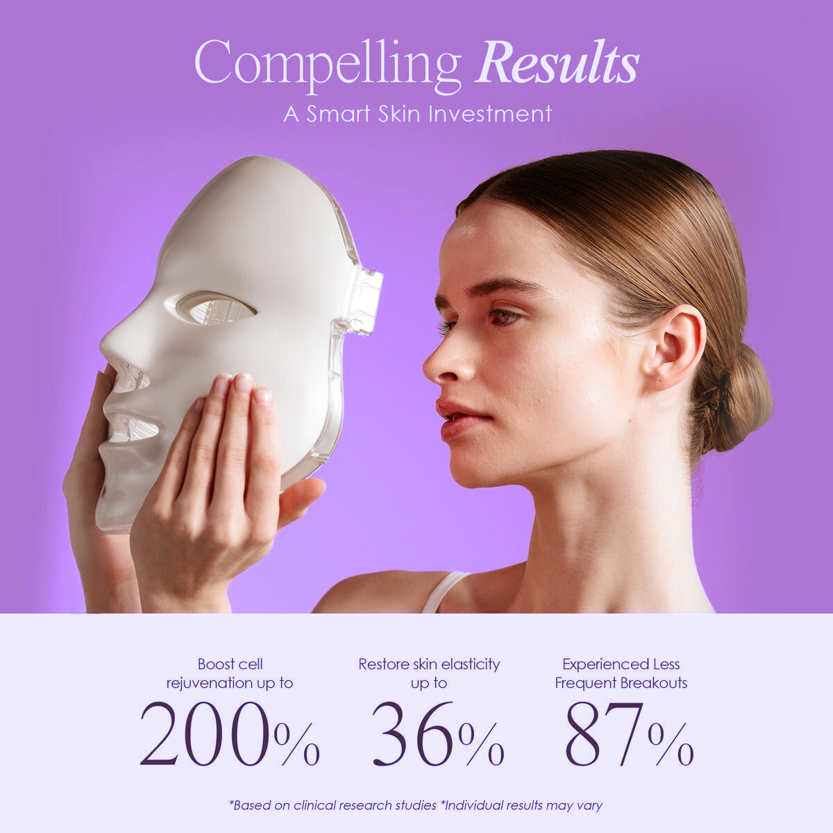 Novaskin LED Face Mask | SkynGlowUp SkynGlowUp